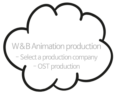 W & B Animation production